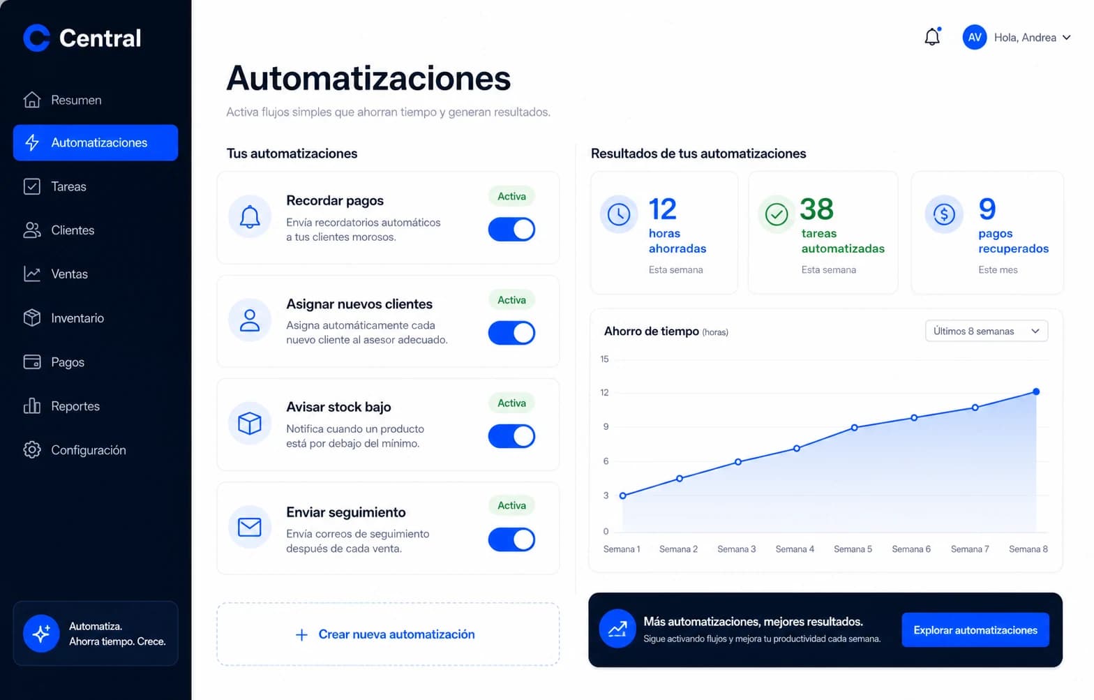 Automatizaciones y resultados de Central