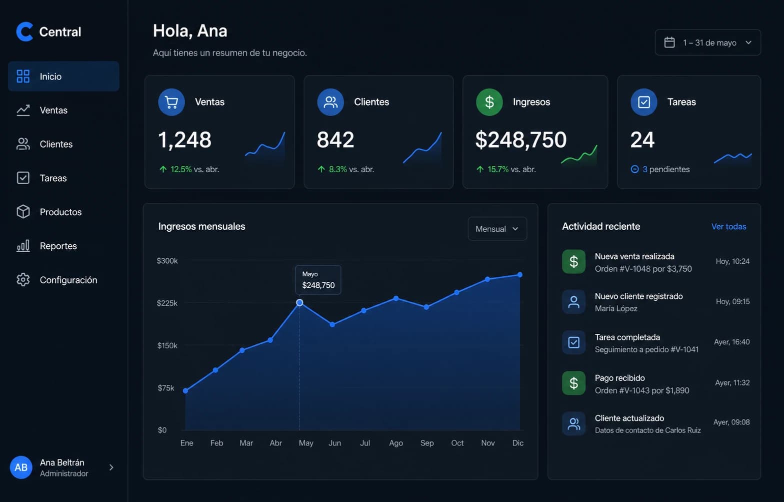 Dashboard simplificado de Central